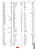 695 спя Указатель инструмента Общая информация Код Стр Код Стр Код Стр Cx-CXS F22 CXS-xxT045 R/L A275 MAFR/L A277 Cx-DCKNR/L A182 CXS-xxT09 Каталог SANDVIK COROMANT 2020 Инструмент для токарной обработки металла на станках Пластины режущие Токарные резцы и державки Инструментальная оснастка Стр. H41