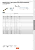 315 Метчики - Универсальные Нарезание резьбы метчиками Метчики CoroTap 300 со спиральными стружечными канавками Тип резьбы Метрическая (M) DIN 371, D Каталог SANDVIK COROMANT 2020 Цельный металлорежущий инструмент Спиральные сверла Твердосплавные фрезы Развертки Метчики из быстрорежущей стали Стр. C21
