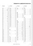 824 Инструментальный каталог Walter 2007 на русском языке Алфавитно-цифровой указатель по обозначению позиции инструмента или оснастки немецкого производи Каталог WALTER 2007 Режущий инструмент и инструментальная оснастка для металлообрабатывающих станков и центров с ЧПУ Стр. 821
