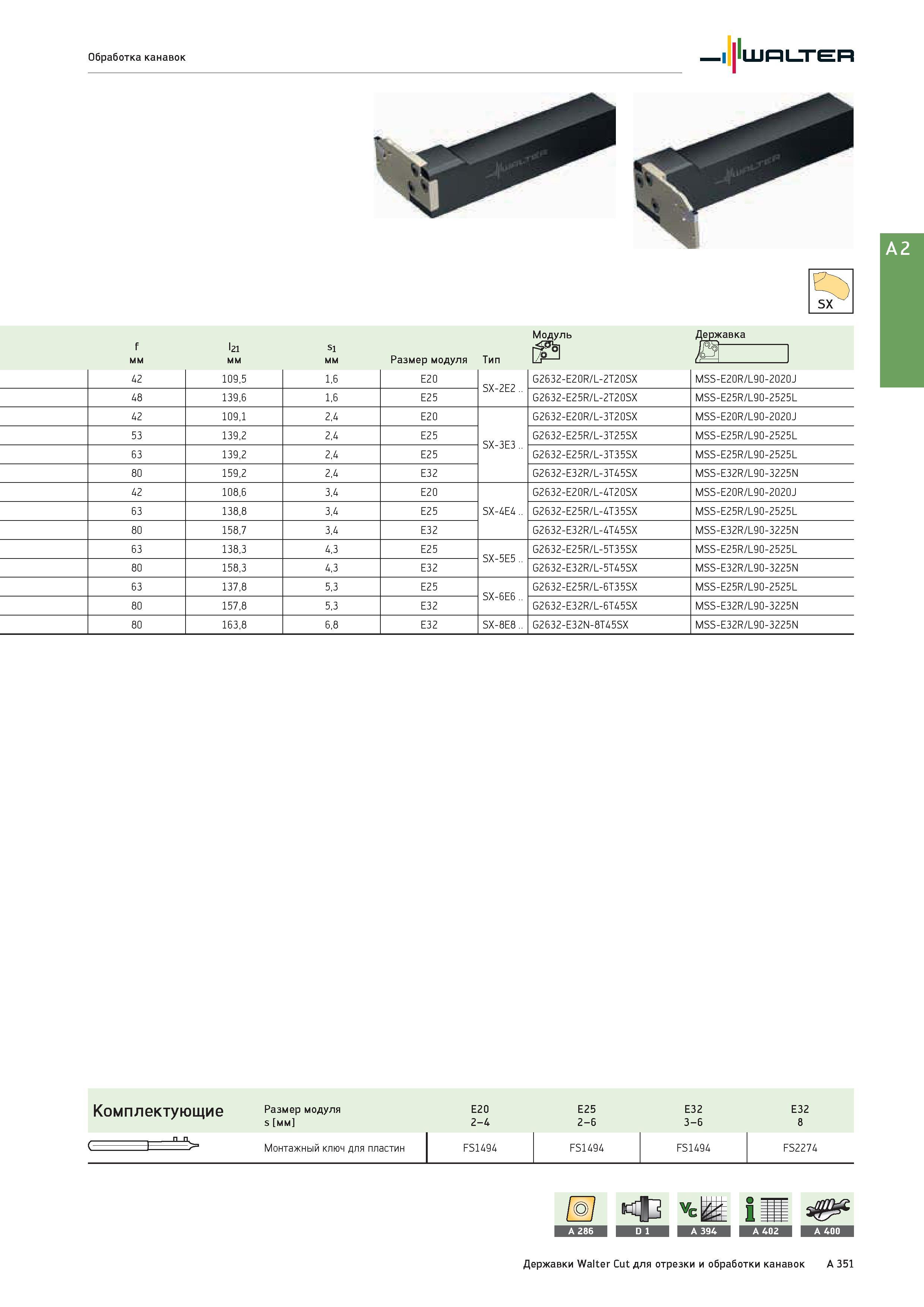 367 Обработка канавок Токарные резцы Walter 42 109,5 1,6 E20 SX-2E2 G2632-E20R/L-2T20SX MSS-E20R/L90-2020J 48 139,6 1,6 E25 G2632-E25R/L-2T20SX MSS-E25R/L90- Каталог WALTER 2017 Инструмент металлорежущий и вспомогательный для металлообрабатывающих станков Сменные пластины Резцы Державки Расточные оправки Сверла Фрезы Патроны Стр. A351