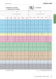 411 Токарный инструмент Walter Обработка канавок и продольное точение Отрезка Скорость резания vc м/мин WSM33S JU WSM43S JL H WKP13S JL C WKP23S JU WKP33S JU Каталог WALTER 2017 Инструмент металлорежущий и вспомогательный для металлообрабатывающих станков Сменные пластины Резцы Державки Расточные оправки Сверла Фрезы Патроны Стр. A395