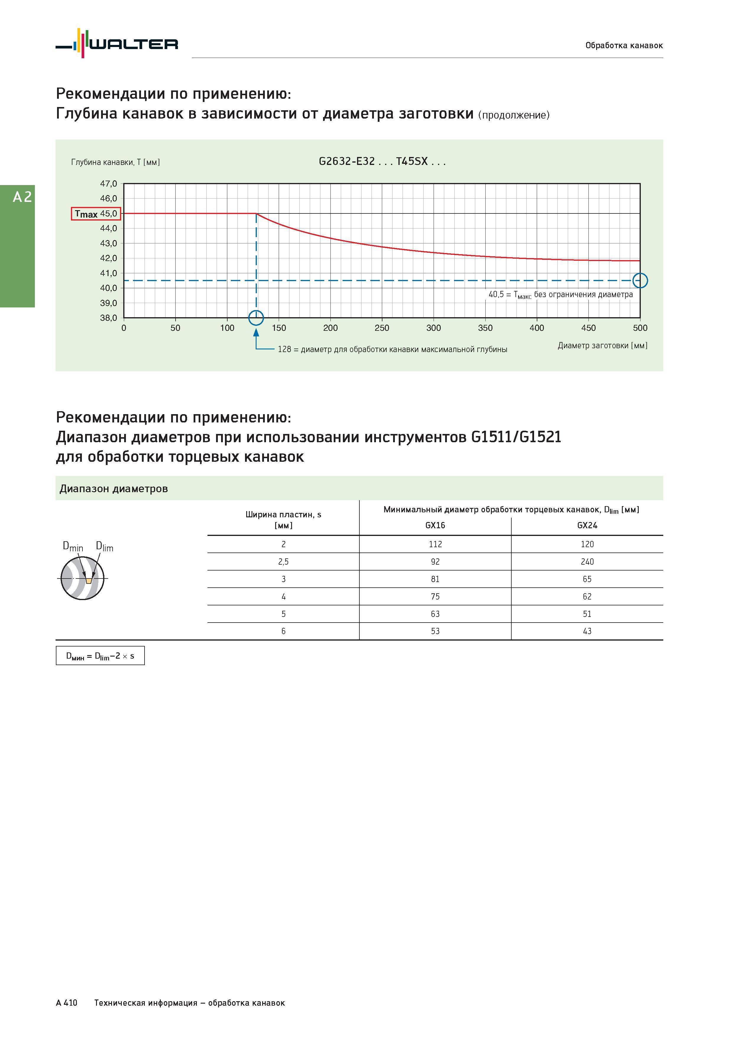 426 Walter Обработка канавок Рекомендации по применению: Глубина канавок в зависимости от диаметра заготовки Глубина канавки, T мм G2632-E32 T45SX Рекомендац Каталог WALTER 2017 Инструмент металлорежущий и вспомогательный для металлообрабатывающих станков Сменные пластины Резцы Державки Расточные оправки Сверла Фрезы Патроны Стр. A410