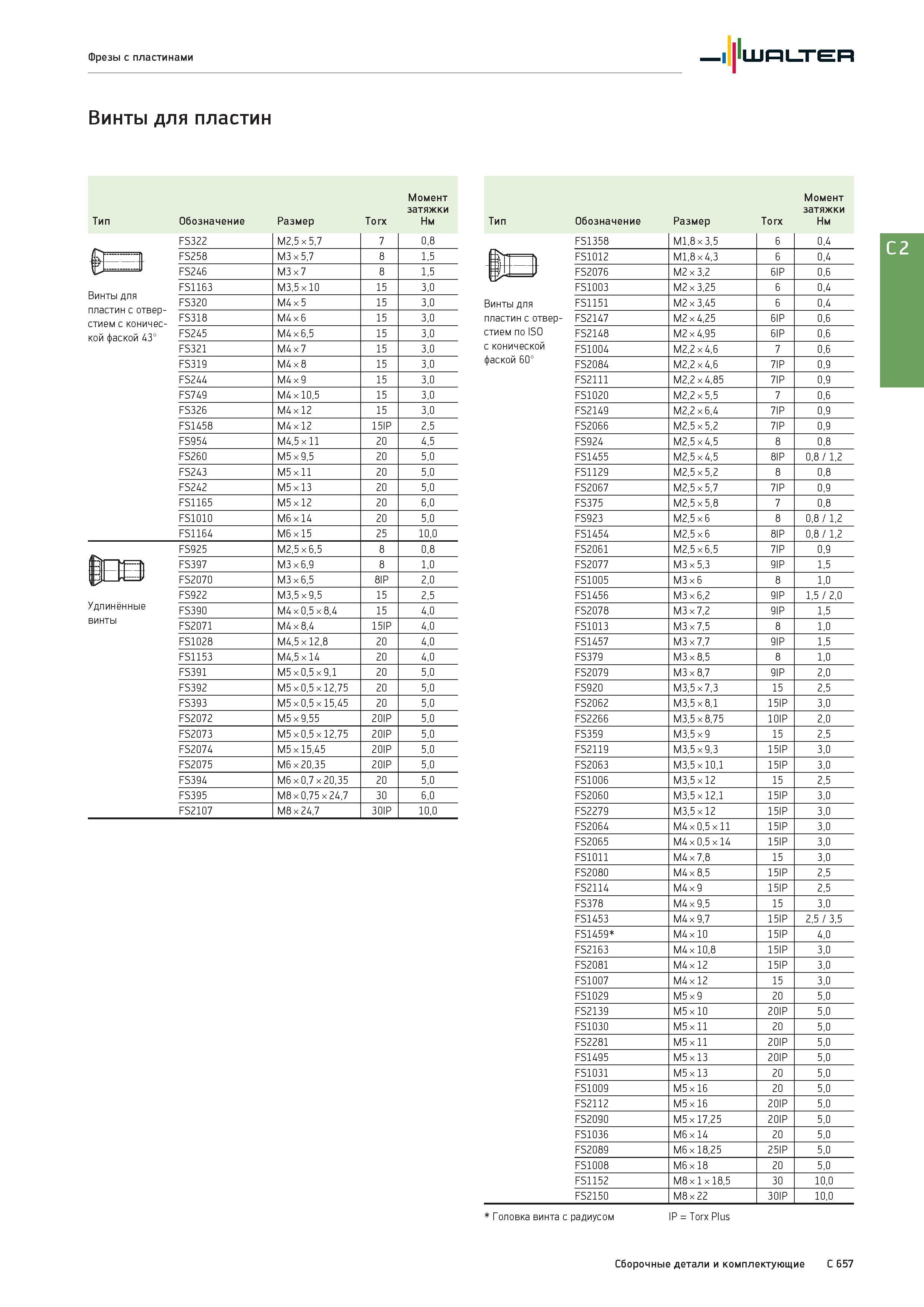 2369 Walter Фрезы с пластинами Винты для пластин Момент затяжки Тип Обозначение Размер Torx Нм Винты для пластин с отверстием с конической фаской 43° Удлинённ Каталог WALTER 2017 Инструмент металлорежущий и вспомогательный для металлообрабатывающих станков Сменные пластины Резцы Державки Расточные оправки Сверла Фрезы Патроны Стр. C657