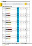 3 Твердосплавные спиральные монолитные сверла Guhring Ratio Иллюстрированный обзор производисвенной программы немецкого производителя Каталог GUHRING 2009 Осевой режущий инструмент и инструментальная оснастка Стр. 56