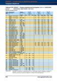 953 Многофункциональный металлорежущий токарно-сверлильный инструмент Garant Hoffmann Group с тригональными СМП Рекомендуемые режимы резания Справочник HOFFMANN GROUP 2012 Обработка материалов резанием Garant ToolScout Металлорежущий инструмент и инструментальная оснастка для станков Стр. 926