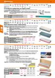 346 Легкие сплавы < 900 N X <1400 N X < 55 HRC X < 60 HRC X < 67 HRC Тв Нерж сплав сталь Ti СЧ ВЧ) Латунь, Поли-бронза меры Дерево Камень Краски Каталог HOFFMANN GROUP 2018 Инструмент ручной Слесарный и механизированный Измерительные приборы и инструменты Производственный инвентарь Стр. 346