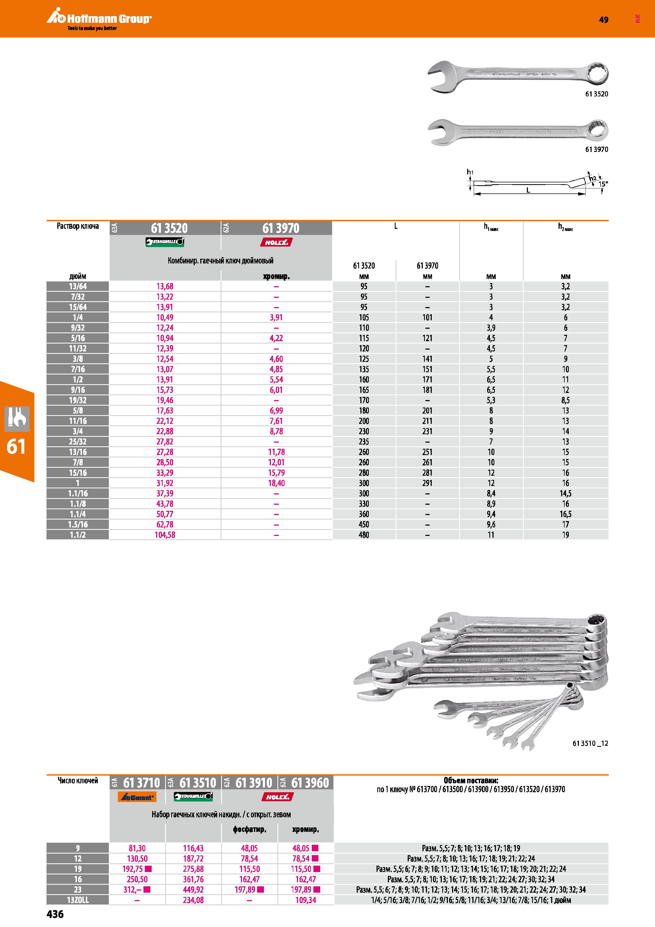 436 Раствор ключа дюйм 613520 613970 L 2мш( STAHUMtLEi ) Комбинир гаечный ключ дюймовый хромир 613520 мм 613970 мм ММ 13,68 - 95 - 3 3,2 13,22 9 Каталог HOFFMANN GROUP 2018 Инструмент ручной Слесарный и механизированный Измерительные приборы и инструменты Производственный инвентарь Стр. 436