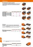 1024 Hoffmann Group 51 El Аккумуляторы и зарядные устройства Литий-ионный аккумулятор с индикатором степени заряда и технологией FEIN SafetyCell Защищ Каталог HOFFMANN GROUP 2020 Измерительный и ручной инструмент Инвентарь Абразивы Шлифовальные и отрезные круги Электроинструмент Пневмоинструмент Штангенциркули Стр. 1024