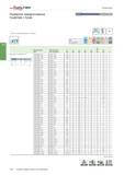1174 Машинные твердосплавные развертки Walter Titex F2481TMS / F2481 со спиральными стружечными канавками для развертывания сквозных отверстий заготовок Каталог WALTER 2017 Инструмент металлорежущий и вспомогательный для металлообрабатывающих станков Сменные пластины Резцы Державки Расточные оправки Сверла Фрезы Патроны Стр. B660