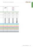 1915 Walter Prototyp Фрезы из твердого сплава, PCD и быстрорежущей стали Ct3 п> P3l582l Protostar HSS P3l583l Protostar HSS P3l585l Protostar HSS P3l688l Prot Каталог WALTER 2017 Инструмент металлорежущий и вспомогательный для металлообрабатывающих станков Сменные пластины Резцы Державки Расточные оправки Сверла Фрезы Патроны Стр. C203