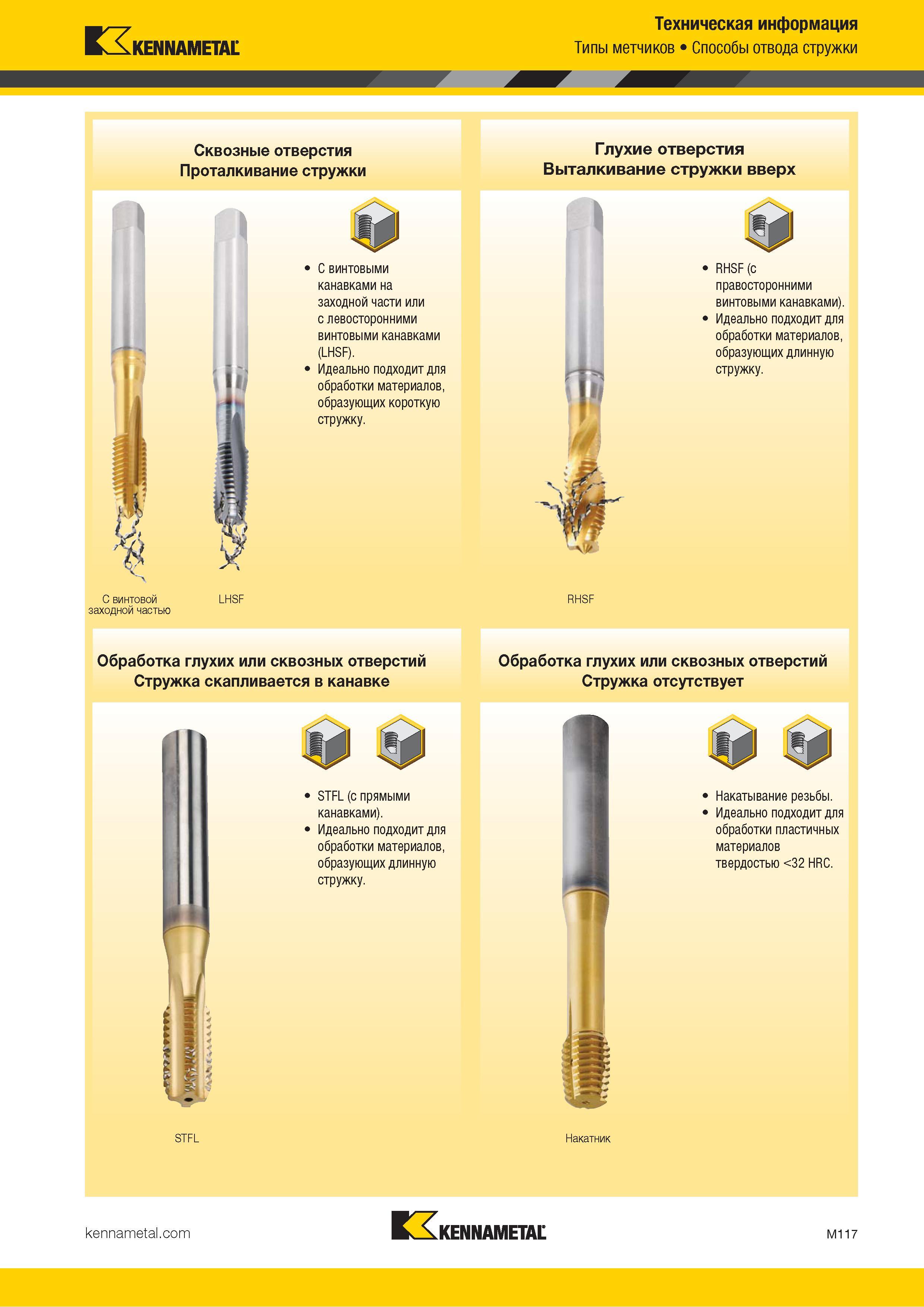 773 Основные типы метчиков для станочных технологических операций Основные характеристики резьбонарезного инструмента и способы отвода стружки из отверстия Каталог KENNAMETAL 2018 Режущий инструмент для обработки отверстий в металлах и сплавах Быстрорежущие метчики и раскатники Сборные фрезы с СРП и твердосплавные Стр. M117