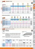 547 СМП VBMT VBMT для получистовой обработки от Hoffmann Group Сплав НВ7010 HB7020 HB7035 НВ7135 HU7310 НВ7310 НВ725 Основная область применения Р М N UNI Каталог HOFFMANN GROUP 2015 Редакция 46 на русском Стр. 547