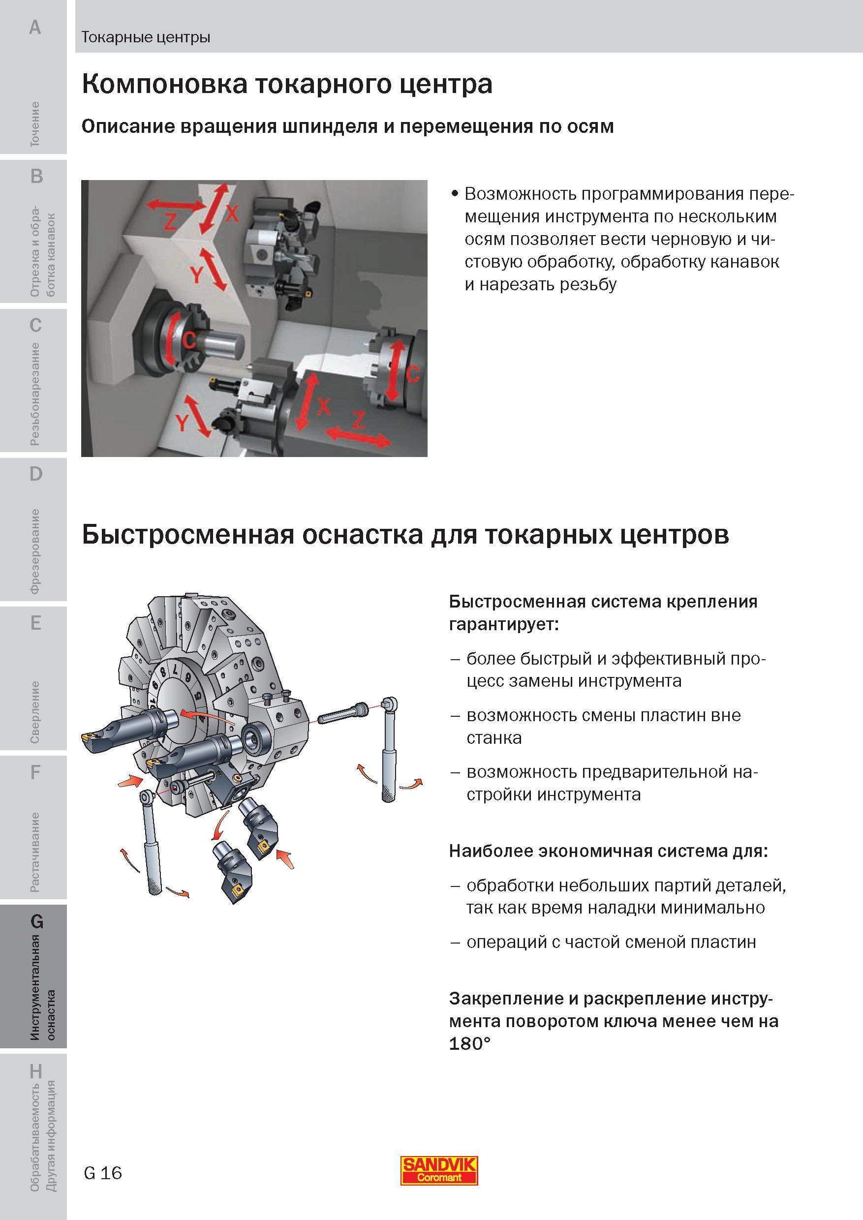255 Компоновка токарного металлорежущего центра Описание вращения шпинделя и перемещения по осям Возможность программирования перемещения инструмента Пособие SANDVIK COROMANT 2009 Обработка материалов резанием Металлорежущий инструмент и инструментальная оснастка для металлообрабатывающего промышленного оборудования Стр. G16