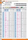 32 Общий вид, перечень обозначений позиций и размеры быстрорежущих цельных спиральных сверл Holex Garant Hoffmann Group с гладким цилиндрическим хвостови Каталог HOFFMANN GROUP 2015 Редакция 46 на русском Стр. 32