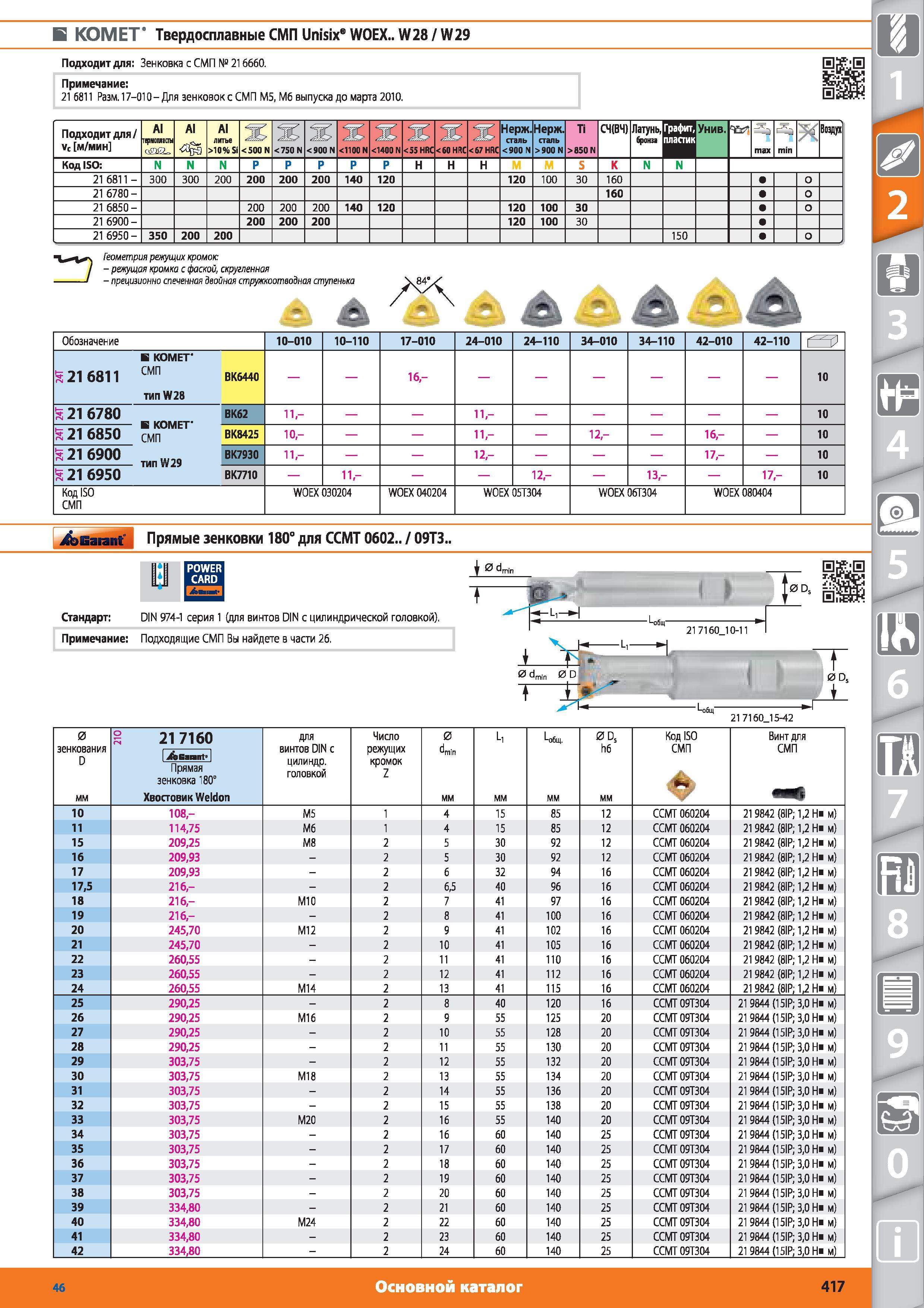 417 Твердосплавные СМП Unisix от Hoffmann WOEX W28 W29 Подходит для Зенковка с СМП 216660 Примечание 21 6811 Размер 17-010-Для зенковок с СМП М5 Мб выпуск Каталог HOFFMANN GROUP 2015 № 46 на русском Инструмент Оборудование Инвентарь Комплексные технологические решения и поставки Стр. 417