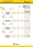 232 Пластины Kennametal из PCBN/PCD сверхтвердых материалов с креплением винтом CCGW-FWM Лучший и альтернативный выбор инструмента номер по каталогу ISO L Мастер-каталог KENNAMETAL 2013 Металлорежущий инструмент Точение Обработка отверстий Фрезерование Стр. B188