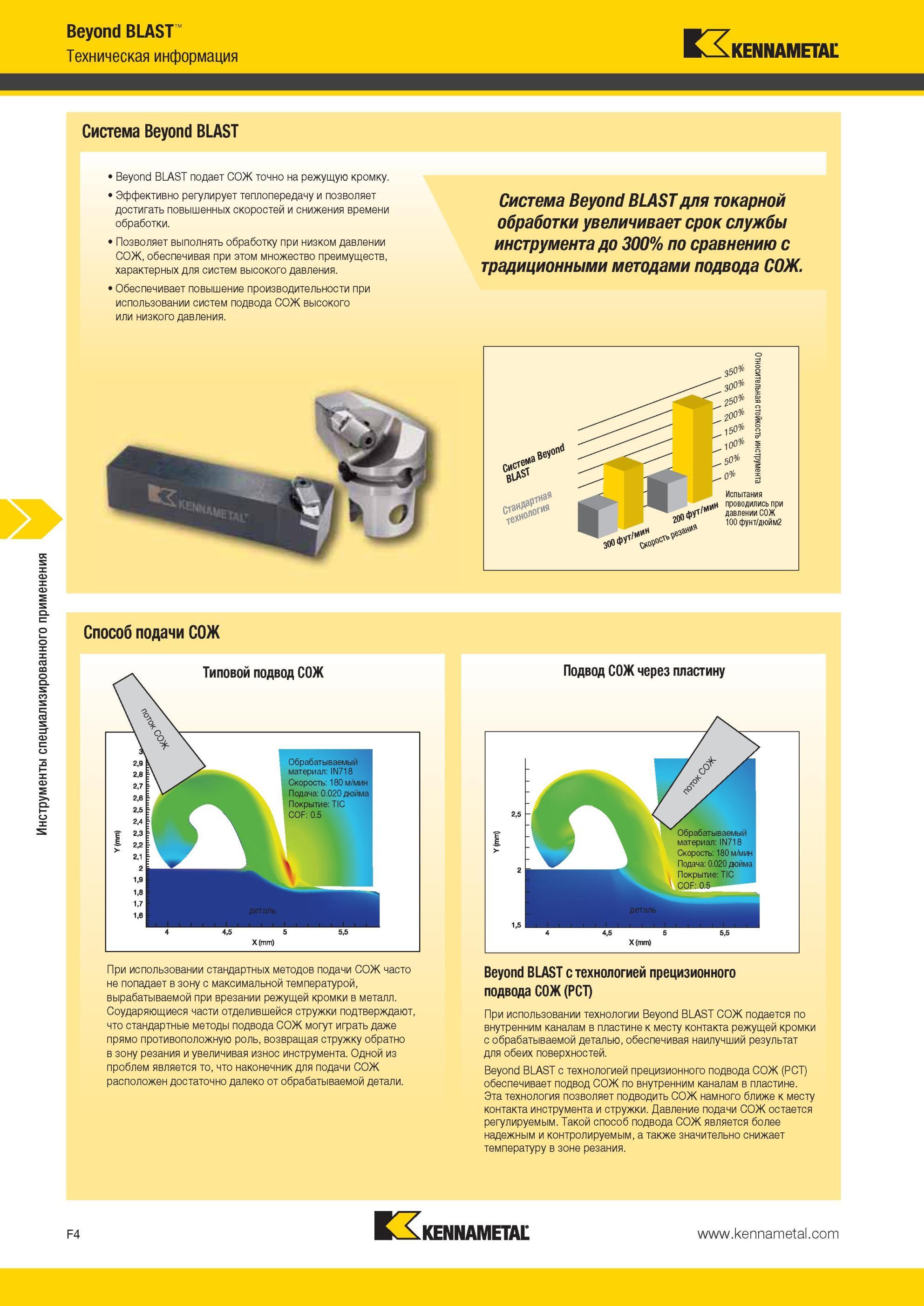 644 Система Kennametal Beyond BLAST подает СОЖ точно на режущую кромку Эффективно регулирует теплопередачу и позволяет достигать повышенных скоростей и сн Мастер-каталог KENNAMETAL 2013 Металлорежущий инструмент Точение Обработка отверстий Фрезерование Стр. F4