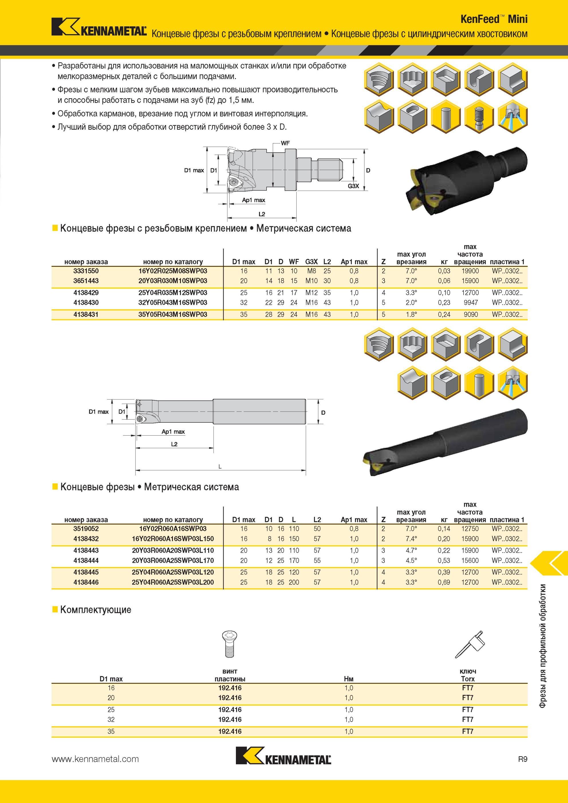 1849 KenFeed Mini Концевые фрезы Kennametal с резьбовым креплением Концевые фрезы с цилиндрическим хвостовиком Разработаны для использования на маломощных Мастер-каталог KENNAMETAL 2013 Металлорежущий инструмент Точение Обработка отверстий Фрезерование Стр. R9
