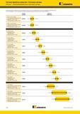 496 Чистовая обработка отверстий Расточные системы Romicron Высокопроизводительные расточные системы Kennametal Широкий диапазон диаметров растачиваемых Каталог KENNAMETAL 2018 Режущий инструмент для обработки отверстий в металлах и сплавах Быстрорежущие метчики и раскатники Сборные фрезы с СРП и твердосплавные Стр. K70