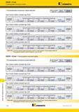 1556 Фрезы для профильной обработки 5505VX 40 мм Рекомендуемые начальные подачи Kennametal Рекомендуемые начальные подачи мм/зуб При осевой глубине резани Каталог KENNAMETAL 2018 Режущий инструмент для обработки отверстий в металлах и сплавах Быстрорежущие метчики и раскатники Сборные фрезы с СРП и твердосплавные Стр. V108