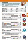 315 Быстросменная система с пластмассовой наружной резьбой (Roloc , Combidisc' CDR) позволяет быстро и безопасно менять шлифовальный инструме Каталог HOFFMANN GROUP 2017 Ручной слесарно-монтажный и контрольно-измерительный инструмент для производственных предприятиий и служб сервиса Инвентарь Стр. 315