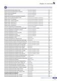 1100 Поисковый указатель каталога мирового производителя металлорежущего инструмента и инструментальной оснастки для промышленного станочного оборудования Каталог KORLOY 2016 Металлорежущий инструмент и инструментальная оснастка для токарных фрезерных резьбонарезных сверлильных расточных технологических операций на станках Стр. N7