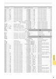 1395 Поисковый указатель для выбора режущего инструмента для токарной обработки и фрезерования на станках по металлу Обозначение Наименование продукции Каталог MITSUBISHI 2016 Вращающийся и токарный режущий инструмент для металлообработки Сменные твердосплавные пластины Резцы Фрезы сборные и монолитные Сверла Стр. 5