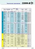 287 Таблица соответствия марок нержавеющей стали (ферритная, мартенситная и аустенитная сталь) Часть 2 Россия Великобритания США Германия Франция Испания Каталог СКИФ-М 2011 Металлорежущий инструмент для фрезерования и сверления Инструментальная оснастка для металлообрабатывающих станков Стр. 287 RUS ENG