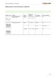 1349 Виды резьб резьбовых соединений и их обозначения Часть 8 Резьба под проволочные резьбовые вставки UNC-STI UNF-STI Трапецеидальная резьба ACME 1 - 4 ACME-2G AS Каталог WALTER 2012 Режущий инструмент и инструментальная оснастка Стр. D423