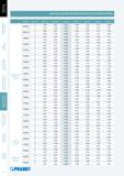351 Введение коррекции при изменении радиуса при вершине пластины державка координаты радиус 02 радиус 04 радиус 08 радиус 12 радиус 16 радиус 24 радиус 32 MVJ Каталог PRAMET 2014 на русском языке Токарная обработка Точение Отрезка Обработка канавок Нарезание резьбы Стр. 350