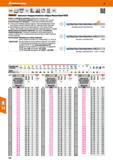 126 Цельные твердосплавные свёрла Garant Hoffmann Group MasterSteel FEED Сверло с 3 режущими кромками, разработано специально для использования с большими Каталог HOFFMANN GROUP 2017 Инструмент режущий и вспомогательный для металлорежущих промышленных станков Резцы токарные Концевые твердосплавные фрезы Зажимные патроны Стр. 126