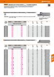 683 48 Hoffmann Group /эвагапг Державка для точения канавок, tMaKC = 5хширина канавки w Из высокопрочной инструментальной стали (> 1300 Н/мм2) Благодаря с Каталог HOFFMANN GROUP 2017 Инструмент режущий и вспомогательный для металлорежущих промышленных станков Резцы токарные Концевые твердосплавные фрезы Зажимные патроны Стр. 683
