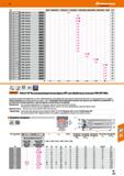 495 Hoffmann Group м Тип ALU i ST900 I ST1400 IBHI TI GG UNI О) 321 5344 АРМТ133512SR НВ7520 - - 12,39 - 10 S 215349 АРМТ133502ER НВ7630 Каталог HOFFMANN GROUP 2018 Профессиональный режущий и вспомогательный инструмент для промышленного оборудования Сверла Фрезы Метчики Державки Стр. 495