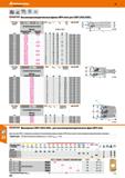 530 Hoffmann Group 49 HPC cgKyacERa Высокопроизводительные фрезы MFH mini для СМП LOGU 0303 0D число зубьевZ 221950 £ 221955 Высокопроизв Каталог HOFFMANN GROUP 2018 Профессиональный режущий и вспомогательный инструмент для промышленного оборудования Сверла Фрезы Метчики Державки Стр. 530