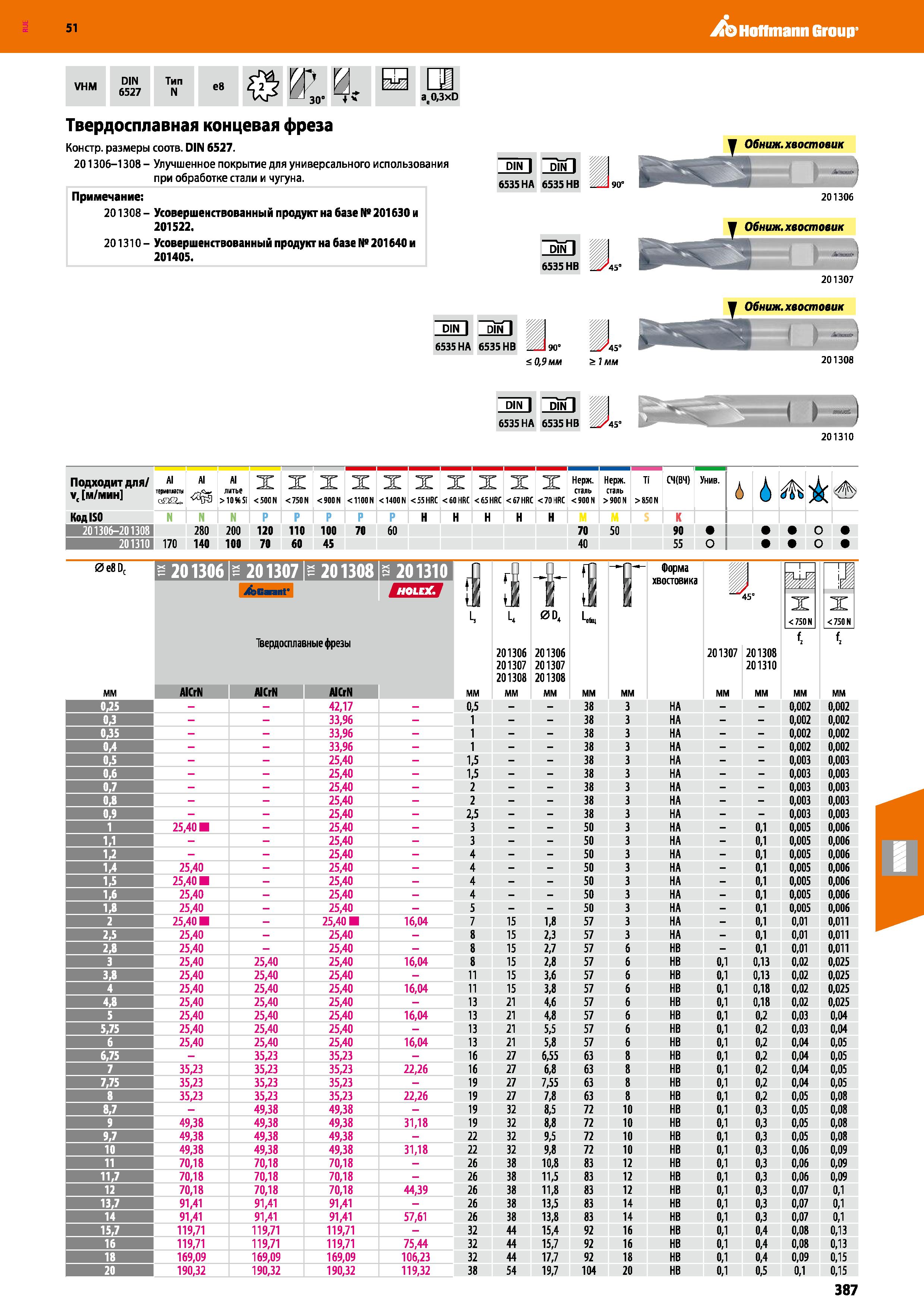 387 Hoffmann Group 51 VHM DIN 6527 Тип N e8 atO,3xD Твердосплавная концевая фреза Констр размеры соотв DIN 6527 201306-1308 - Улучшенное покрытие для Каталог HOFFMANN GROUP 2020 Режущий и вспомогательный инструмент для металлорежущих станков с ЧПУ и универсальных Сверла Фрезы Метчики Резцы Развертки Оснастка инструментальная Стр. 387