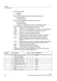 476 Номер главного кадра ЧПУ конец метки перехода связывающий оператор + PGAsI Оператор для умножения + PGAsI Оператор для сложения + PGAsI - O Справочник SIEMENS 2012 Пользователя Основы программирования стоек ЧПУ Sinumerik 840D sl 828D Металлообрабатывающее оборудование Стр. 476