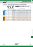 275 WIDIA Чистовая обработка отверстий Рекомендации по применению Серия 450227 Серия 450227 Цельные твердосплавные развертки Винтовая стружечная кана Каталог WIDIA 2017 Режущий инструмент для обработки отверстий на металлорежущих станках Твердосплавные сверла Пластины Развертки Расточные головки с СРП Стр. W19
