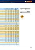 437 Зенкование и зенкерование Металлорежущий инструмент Garant Hoffmann Рекомендации по подбору режимов механической обработки 36 - 48 0 53 - Справочник HOFFMANN GROUP 2012 Обработка материалов резанием Garant ToolScout Металлорежущий инструмент и инструментальная оснастка для станков Стр. 409