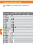 472 Fräsen / Milling / Fresado / Fresatura / Fraisage Diabolo VHM-Kugelfräser HPC / Solid carbide ball nose slot drill HPC / Fresa esférica de M Справочник HOFFMANN GROUP 2016 Рекомендуемые режимы резания для режущего инструмента при механической обработке на металлорежущих промышленных станках и центрах с ЧПУ Стр. 460