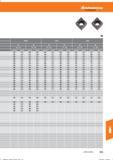 783 Hoffmann Group Tools to make you better 0,3- -1,0 1,1 - -2,0 0,3- -1,0 1,1- -2,0 0,3- -1,0 1,1- -2,0 vc (m/min) f(mm/U) vc (m/min) f (mm/Li) Справочник HOFFMANN GROUP 2016 Рекомендуемые режимы резания для режущего инструмента при механической обработке на металлорежущих промышленных станках и центрах с ЧПУ Стр. 771