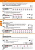 500 12-гранные торцевые головки дюймовых размеров (американские размеры) Оптимальная ориентация волокон благодаря особому методу ковки Точные до Каталог HOFFMANN GROUP 2018 Инструмент ручной Слесарный и механизированный Измерительные приборы и инструменты Производственный инвентарь Стр. 500