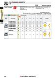 266 Пластины Mitsubishi из сверхтвердых режущих материалов КНБ и ПКА CBN & PCD TURNING INSERTS Каталог MITSUBISHI 2018 Инструмент для станков Пластины сменные режущие Фрезы концевые твердосплавные и сборные с СРП Сверла спиральные Резцы токарные Державки Стр. 266