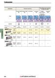 590 Токарный резьбонарезной инструмент Mitsubishi THREADING Державки и пластины Application General machining Pipe fittings and couplings for gas and Каталог MITSUBISHI 2018 Инструмент для станков Пластины сменные режущие Фрезы концевые твердосплавные и сборные с СРП Сверла спиральные Резцы токарные Державки Стр. 590