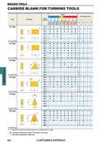 654 BRAZED TOOLS BRAZED TOOLS CARBIDE BLANK FOR TURNING TOOLS Type Geometry Обозначение Order Number ° ‘V St Размеры в мм Dimensions (mm) n << o s ei Каталог MITSUBISHI 2018 Инструмент для станков Пластины сменные режущие Фрезы концевые твердосплавные и сборные с СРП Сверла спиральные Резцы токарные Державки Стр. 654