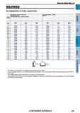 987 Концевые фрезы Mitsubishi Materials по металлу SOLID END MILLS Каталог MITSUBISHI 2018 Инструмент для станков Пластины сменные режущие Фрезы концевые твердосплавные и сборные с СРП Сверла спиральные Резцы токарные Державки Стр. 987