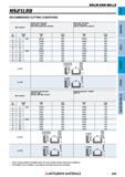 989 SOUP END MILLS MS2XLRB Рекомендуемые режимы резания при обработке на станке RECOMMENDED CUTTING CONDITIONS When cutting austenitic stainless steel, the use of water-soluble cutting fluid is effective If the depth of cut is shallow, the revolution and feed Каталог MITSUBISHI 2018 Инструмент для станков Пластины сменные режущие Фрезы концевые твердосплавные и сборные с СРП Сверла спиральные Резцы токарные Державки Стр. 989