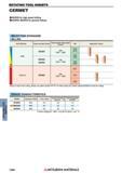 1294 ROTATING TOOL INSERTS CERMET NX2525 for high speed milling NX4545, MX3030 for general milling SELECTION STANDARD MILLING (Note) In case of wet cu Каталог MITSUBISHI 2018 Инструмент для станков Пластины сменные режущие Фрезы концевые твердосплавные и сборные с СРП Сверла спиральные Резцы токарные Державки Стр. 1294