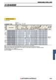 1461 AXD4000 Фрезы Mitsubishi со сменными режущими пластинами INDEXABLE MILLING Каталог MITSUBISHI 2018 Инструмент для станков Пластины сменные режущие Фрезы концевые твердосплавные и сборные с СРП Сверла спиральные Резцы токарные Державки Стр. 1461