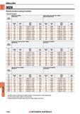 1706 Frol rati (rrniMnl 1485 1580 1260 1625 1275 1105 1110 955 805 Fndrati (mm/min) 3050 2435 2100 1980 1645 1640 1755 1550 1250 Fud rati (mm/min 740 590 470 630 660 540 625 525 510 Сверла Митсубиси по металлу Японский осевой режущий инструмент для сверления о Каталог MITSUBISHI 2018 Инструмент для станков Пластины сменные режущие Фрезы концевые твердосплавные и сборные с СРП Сверла спиральные Резцы токарные Державки Стр. 1706