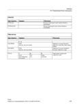 615 Начало непригодного для поиска сегмента программы IPTRUNLOCK Конец непригодного для поиска сегмента программы Обратный ход Идентификатор Пар Справочник SIEMENS 2012 Пользователя Основы программирования стоек ЧПУ Sinumerik 840D sl 828D Металлообрабатывающее оборудование Стр. 615